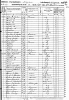 1850 U.S. census - George Vogt household (Town of Niagara, Niagara Co., NY)